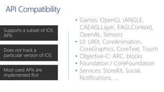 API Compatibility
Supports a subset of iOS
APIs
Does not track a
particular version of iOS
Most used APIs are
implemented first
• Games: OpenGL (ANGLE,
CAEAGLLayer, EAGLContext),
OpenAL, Sensors
• UI: UIKit, CoreAnimation,
CoreGraphics, CoreText, Touch
• Objective-C: ARC, blocks
• Foundation / CoreFoundation
• Services: StoreKit, Social,
Notifications, …
 
