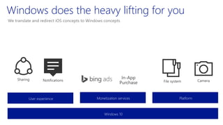 Windows does the heavy lifting for you
We translate and redirect iOS concepts to Windows concepts
User experience Monetization services Platform
Windows 10
 