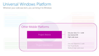 XboxIoT
Universal
Windows Platform
Middleware Platforms
Middleware Partners (e.g., Xamarin)
Game Engine Partners (e.g., Unity)
Windows Platform
Universal Windows 8 Apps (C++/C#/JS)
Universal Windows 10 Apps (C++/C#/JS)
Project Centennial (Classic Apps))
Web Platform
Microsoft Edge HTML Engine
Cordova Tooling (HTML/JS)
Hosted Web Apps (HTML/JS)
Other Mobile Platforms
Project Astoria (Java/C++)
Project Islandwood (Objective C/C++)
Other Mobile Platforms
Project Islandwood
Project Astoria
Use your Java / C++ code
Use Android IDE
High code reuse
Use your Objective C code
Use Visual Studio
Medium-high code reuse
Wherever your code was born, you can bring it to Windows
 