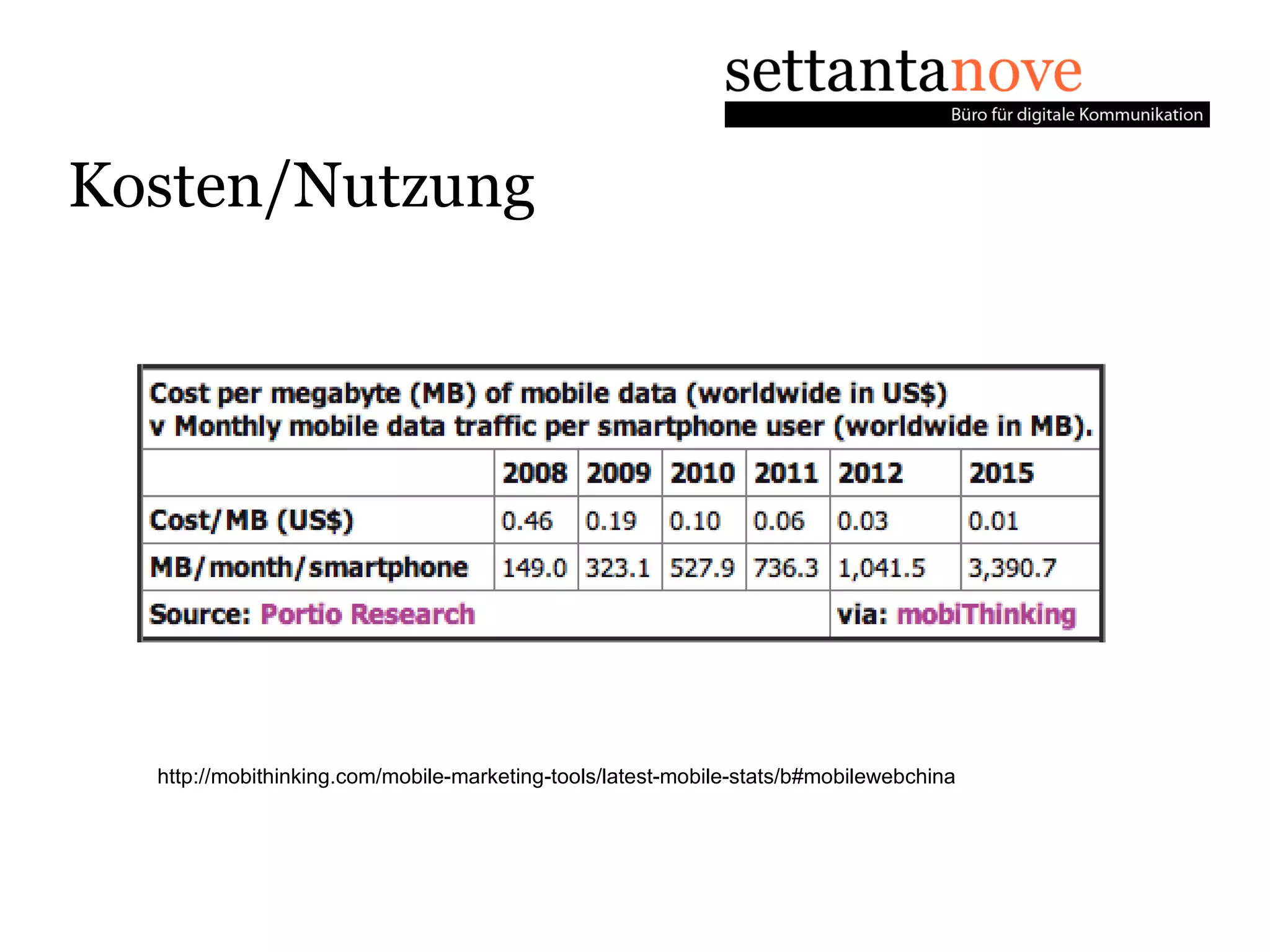 Kosten/Nutzung




  http://mobithinking.com/mobile-marketing-tools/latest-mobile-stats/b#mobilewebchina
 