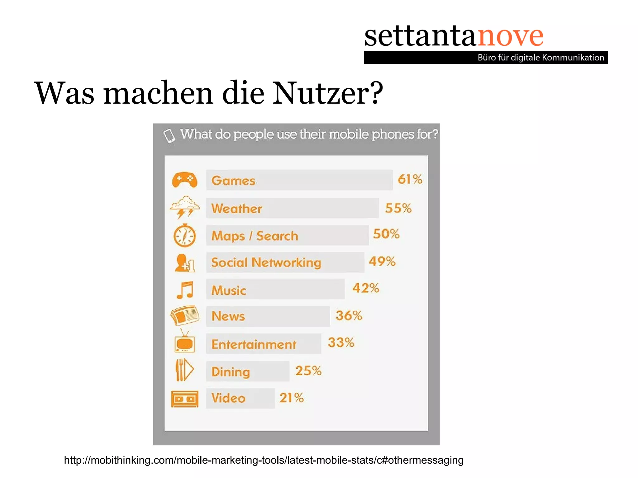 Was machen die Nutzer?




 http://mobithinking.com/mobile-marketing-tools/latest-mobile-stats/c#othermessaging
 