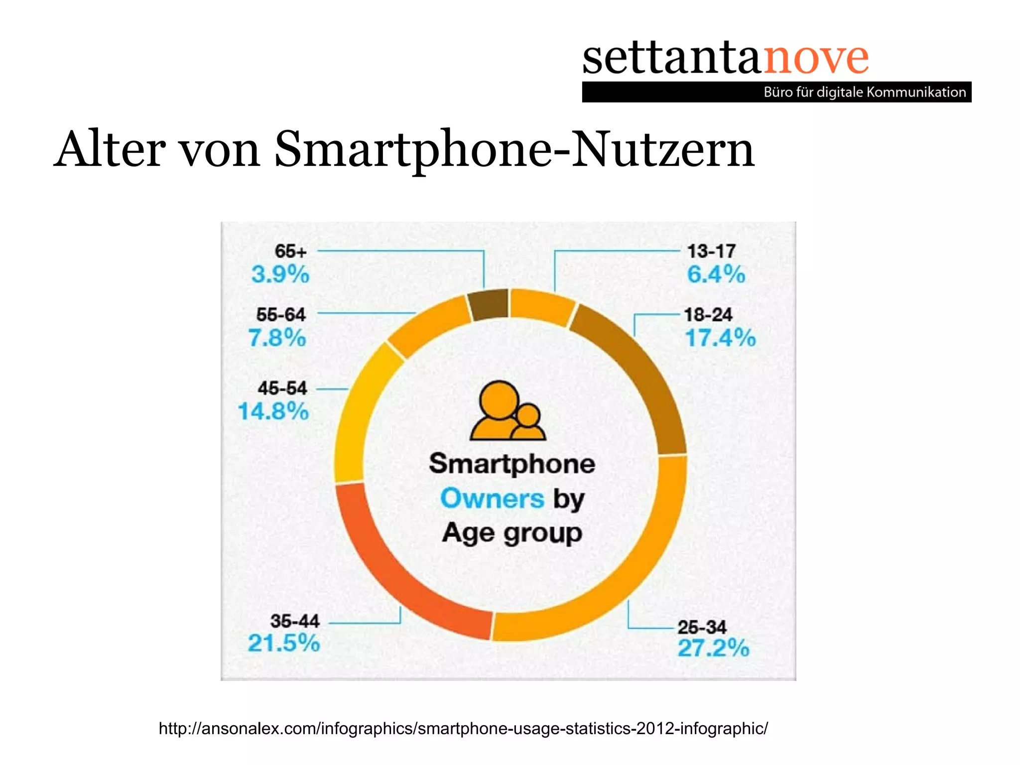 Alter von Smartphone-Nutzern




    http://ansonalex.com/infographics/smartphone-usage-statistics-2012-infographic/
 