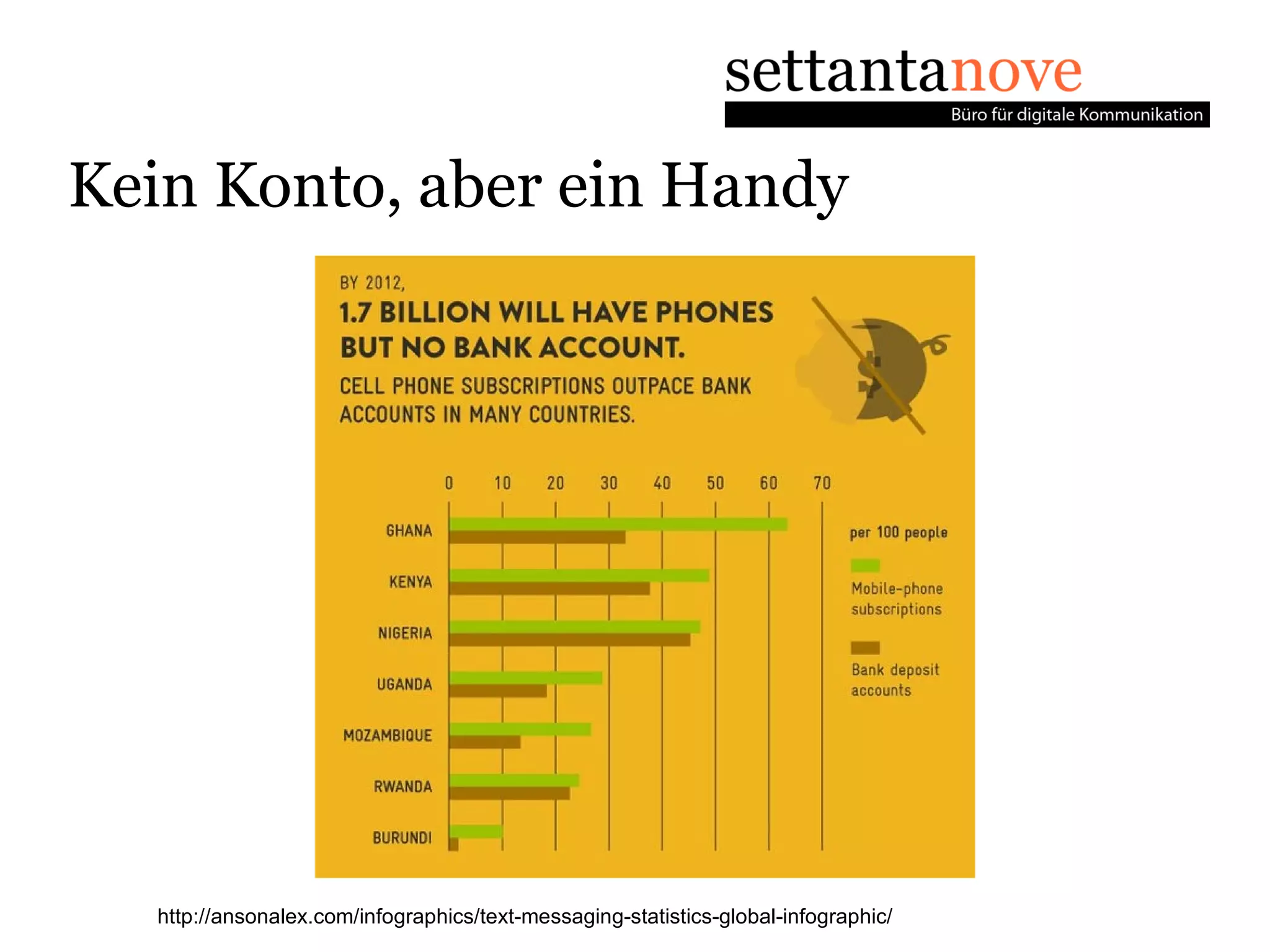 Kein Konto, aber ein Handy




  http://ansonalex.com/infographics/text-messaging-statistics-global-infographic/
 