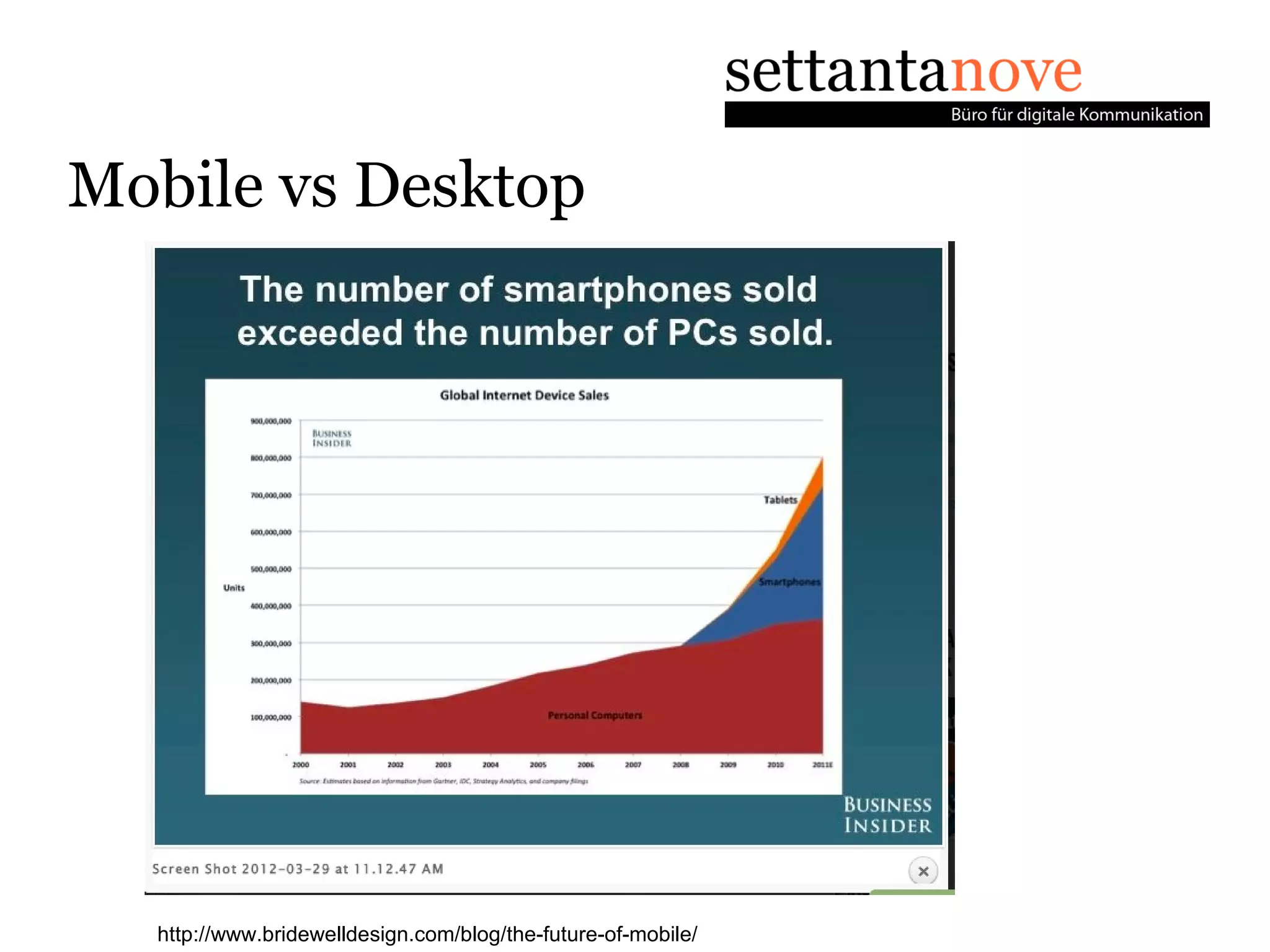 Mobile vs Desktop




  http://www.bridewelldesign.com/blog/the-future-of-mobile/
 