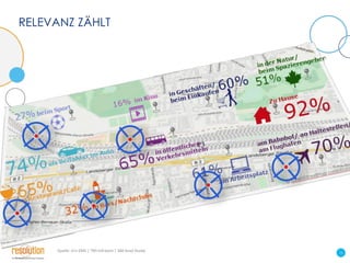 RELEVANZ ZÄHLT

Quelle: G+J EMS | TNS Infratest | 360 Grad Studie

13

 