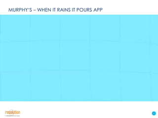 MURPHY‘S – WHEN IT RAINS IT POURS APP

17

 