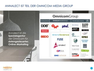 ANNALECT IST TEIL DER OMNICOM MEDIA GROUP

Annalect ist die
Spezialagentur
der Omnicom für
datengesteuertes
Online-Marketing.

2

 