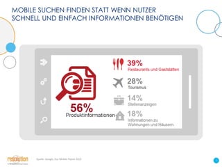 MOBILE SUCHEN FINDEN STATT WENN NUTZER
SCHNELL UND EINFACH INFORMATIONEN BENÖTIGEN

Quelle: Google, Our Mobile Planet 2013

7

 