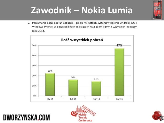 Forex app for symbian