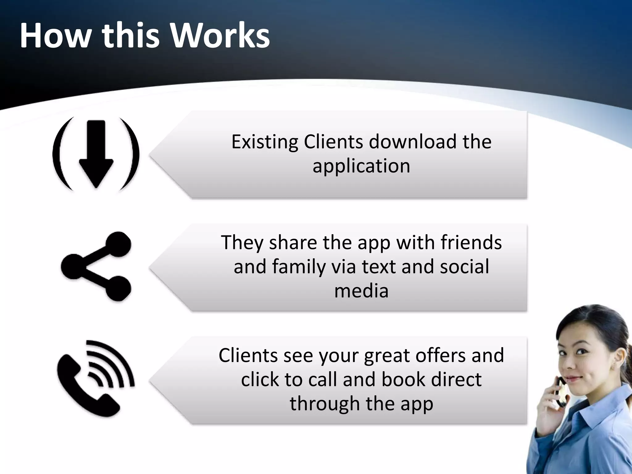 How this Works
Existing Clients download the
application
They share the app with friends
and family via text and social
media
Clients see your great offers and
click to call and book direct
through the app