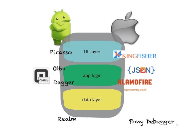 Mobile and Continuous Delivery