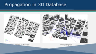 Propagation in 3D Database
14
Vehicles	on	the	street Propagating	rays
 