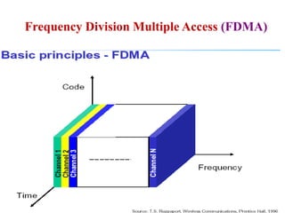 Frequency Division Multiple Access (FDMA)
 