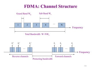 116
FDMA: Channel Structure
1 2 3
…
N
Frequency
Total Bandwidth W=NWc
Guard Band Wg
4
Sub Band Wc
Frequency
Protecting bandwidth
…
f1’ f2’ fn’
…
f1 f2 fn
Reverse channels Forward channels
 
