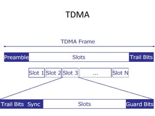 TDMA
 