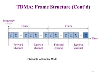 125
TDMA: Frame Structure (Cont’d)
…
Time
Frequency
f = f ’
#1
#2
#n
#1
#2
#n
…
Forward
channel
Reverse
channel
…
#1
#2
#n
Forward
channel
Frame Frame
#1
#2
#n
…
Reverse
channel
Channels in Simplex Mode
 
