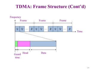 126
TDMA: Frame Structure (Cont’d)
…
Time
Frequency
#1
#2
#n
#1
#2
#n
… …
#1
#2
#n
Frame Frame
Frame
Head Data
Guard
time
 