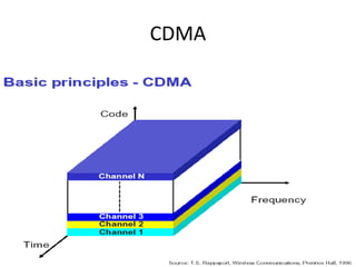 CDMA
 