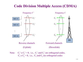 136
Code Division Multiple Access (CDMA)
MS #1
MS #2
MS #n
BS
C1’
C2’
Cn’
C1
C2
Cn
…
…
…
Reverse channels
(Uplink)
Forward channels
(Downlink)
Frequency f ’
Note: Ci’ x Cj’ = 0, i.e., Ci’ and Cj’ are orthogonal codes,
Ci x Cj = 0, i.e., Ci and Cj are orthogonal codes
Frequency f
 