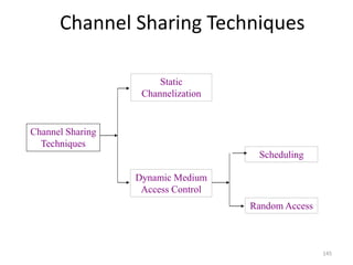 145
Channel Sharing Techniques
Channel Sharing
Techniques
Static
Channelization
Dynamic Medium
Access Control
Scheduling
Random Access
 