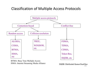 146
Classification of Multiple Access Protocols
Multiple access protocols
Contention-based Conflict-free
Random access Collision resolution
FDMA,
TDMA,
CDMA,
Token Bus,
DQDB, etc
ALOHA,
CSMA,
BTMA,
ISMA,
etc
TREE,
WINDOW,
etc
DQDB: Distributed Queue Dual Bus
BTMA: Busy Tone Multiple Access
ISMA: Internet Streaming Media Alliance
 