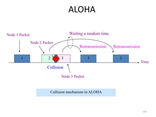 149
ALOHA
1 2 3 3 2
Time
Collision
Retransmission Retransmission
Node 1 Packet
Collision mechanism in ALOHA
Waiting a random time
Node 2 Packet
Node 3 Packet
 
