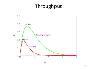 153
Throughput
G
8
6
4
2
0
0.5
0.4
0.3
0.2
0.1
0
Slotted Aloha
Aloha
0.368
0.184
G
S
 