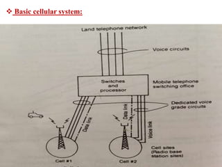  Basic cellular system:
 