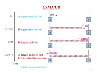 162
CSMA/CD
A B
( is the propagation time)
T0 A begins transmission
A B
B begins transmission
Time
T0+-
A B
B detects collision
T0+
A B
A detects collision just
before end of transmission
T0+2 -
 