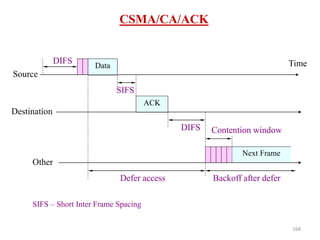 168
CSMA/CA/ACK
DIFS
Next Frame
ACK
Data
Other
Source
Destination
DIFS
SIFS
Contention window
Defer access Backoff after defer
SIFS – Short Inter Frame Spacing
Time
 
