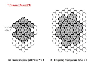  Frequency Reuse(4/4):
 