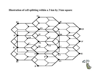 Illustration of cell splitting within a 3 km by 3 km square
 