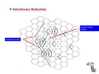  Interference Reduction:
position of the
mobile
interference cells
 