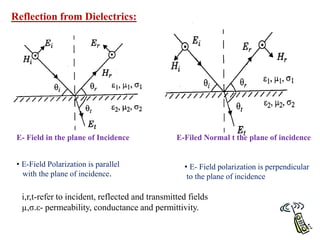 Reflection from Dielectrics:
E- Field in the plane of Incidence E-Filed Normal t the plane of incidence
• E-Field Polarization is parallel
with the plane of incidence.
• E- Field polarization is perpendicular
to the plane of incidence
i,r,t-refer to incident, reflected and transmitted fields
µ,σ.ε- permeability, conductance and permittivity.
 