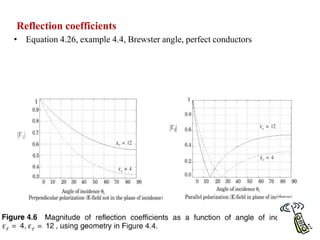 Reflection coefficients
• Equation 4.26, example 4.4, Brewster angle, perfect conductors
 