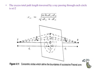 96
• The excess total path length traversed by a ray passing through each circle
is nλ/2
 