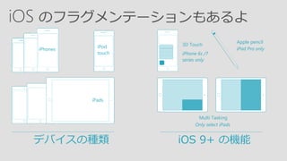3D Touch
iPhone 6s /7
series only
Apple pencil
iPad Pro only
Multi Tasking
Only select iPads
iPads
iPod
touch
iPhones
ǥХηN iOS 9+ ΙC
 