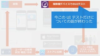 20171109_Mobile Center ʹäХ륢ץ_k饤եԄӻMobile DevOps
