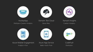 HockeyApp Xamarin Test Cloud Xamarin Insights
Distribute ? Crashes ? Analytics Device Tests Crashes ? Analytics
Azure Mobile Engagement Azure App Service CodePush
Analytics ? Push Tables ? Auth ? Push Distribution
 