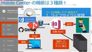 Mobile Center ΙCܤϣN
`ɤι?ץ䲼ޤ
 