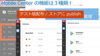 Mobile Center ΙCܤϣN
`ɤι?ץ䲼ޤ
 