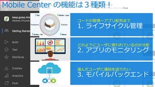 Mobile Center ΙCܤϣN
x`֪ͨͤꤿ
ɤΤ褦˥`ʹƤΤ
`ɤι?ץ䲼ޤ
 
