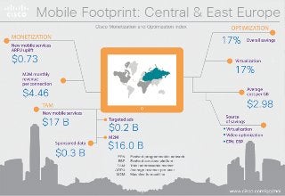 Mobile Footprint: Central & Eastern Europe