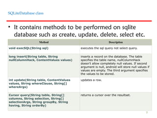 Comprehensive Guide to Using SQLite Database in Android Applications | PPTX