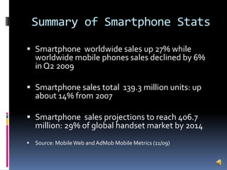  Summary of Smartphone StatsSmartphone  worldwide sales up 27% while worldwide mobile phones sales declined by 6% in Q2 2009Smartphone sales total  139.3 million units: up about 14% from 2007 Smartphone  sales projections to reach 406.7 million: 29% of global handset market by 2014Source: Mobile Web and AdMob Mobile Metrics (11/09)
