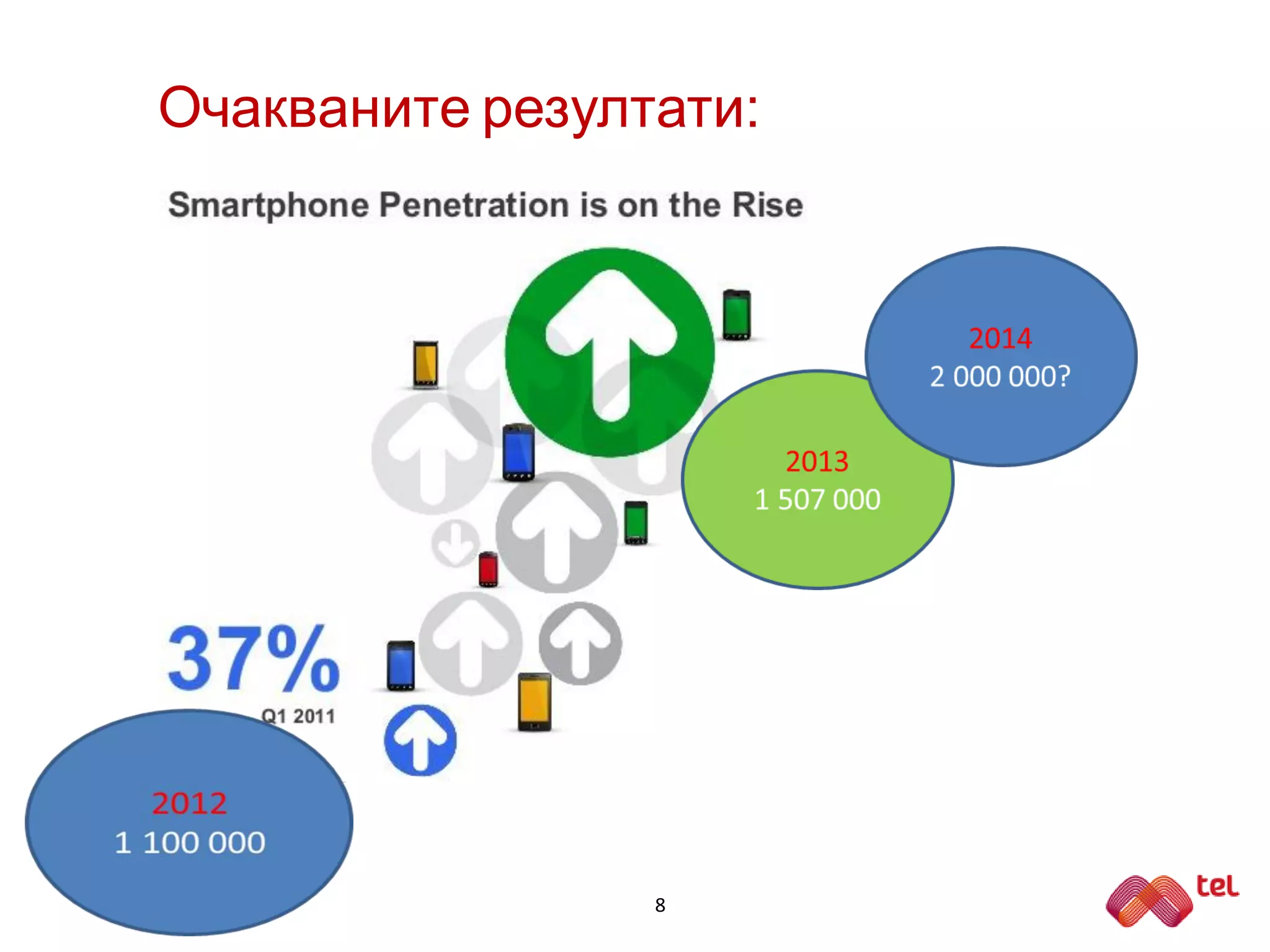 8
Очакваните резултати:
 