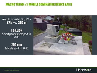 MACRO TREND #1: MOBILE DOMINATING DEVICE SALES 
Mobile is outselling PCs 
1.7 b vs. 350 m 
1 BILLION 
Smartphones shipped ...