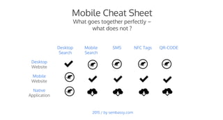 Desktop
Search
Mobile
Search
SMS NFC Tags QR-CODE
Desktop
Website
Mobile
Website
Native
Application
Mobile Cheat Sheet
What goes together perfectly –
what does not ?
2015 / by sembassy.com
 