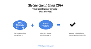 + =Mobile
Website
Mobile Cheat Sheet 2014
What goes together perfectly –
what does not ?
SMS
QR–Code
NFC Tag
User browses on his
smartphone …
lands on a mobile
optimized page …
seamless & no download
allows high conversion rate
2015 / by sembassy.com
 