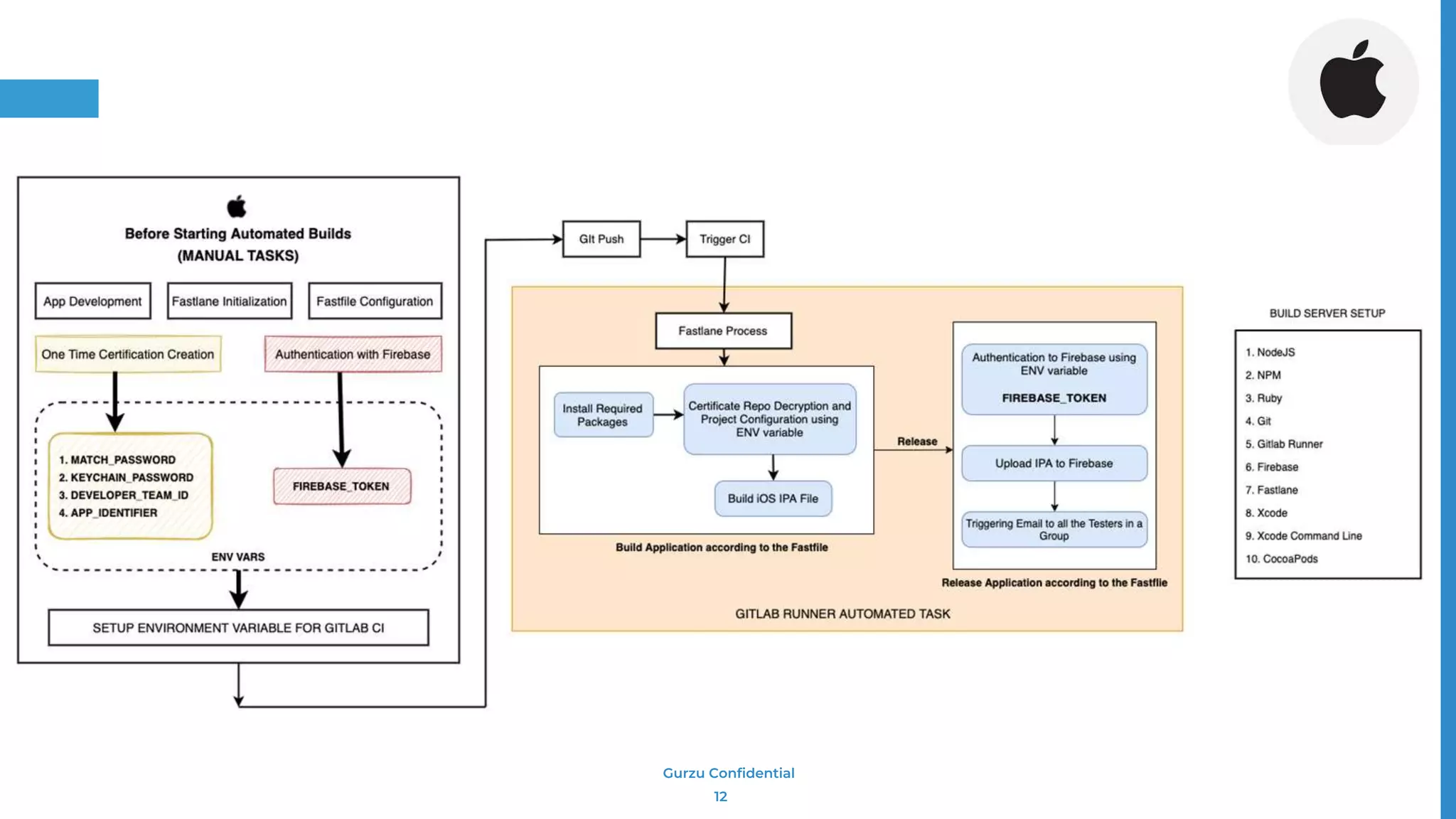 Gurzu Confidential
12
 
